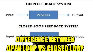 difference between open loop vs closed loop sytem |  open and closed loop examples with difference