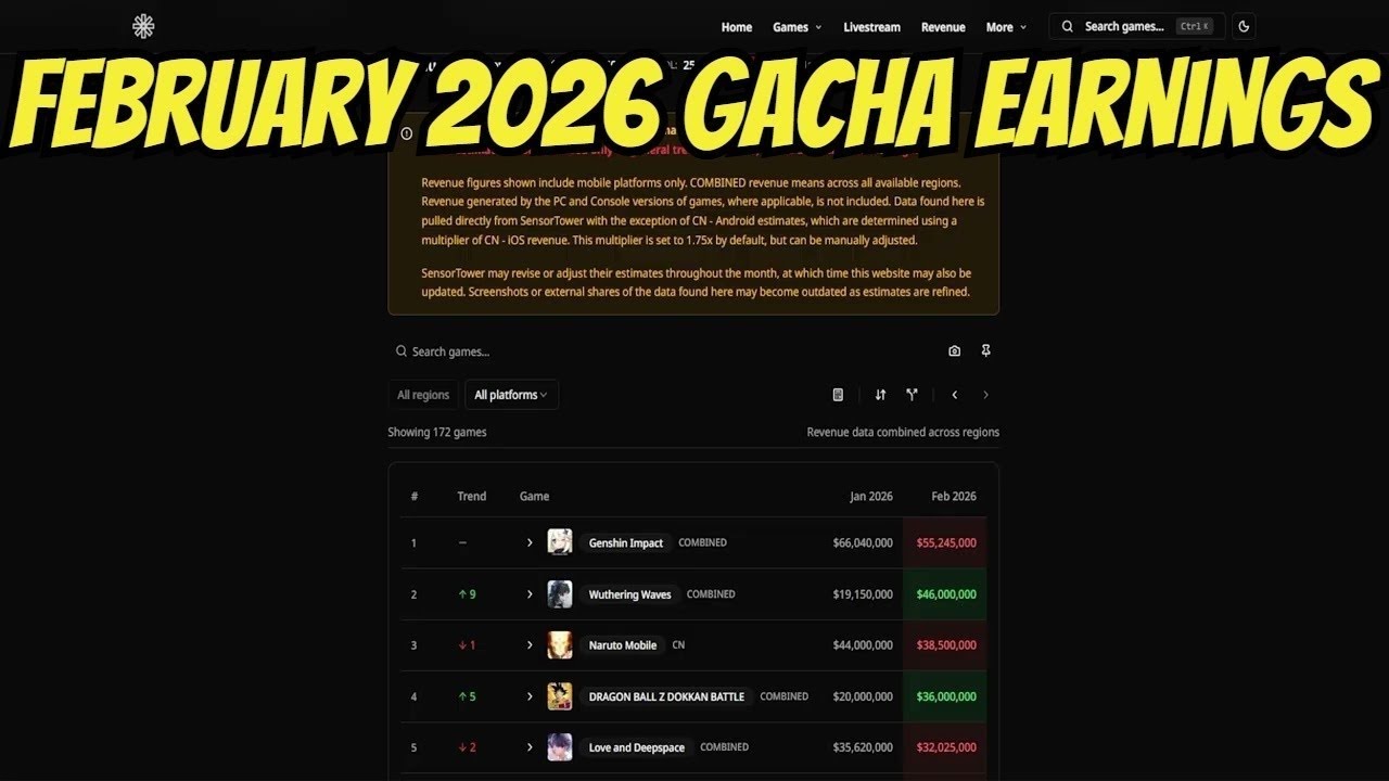 February 2026 Gacha Performance - Clarification On Revenue Going Forward