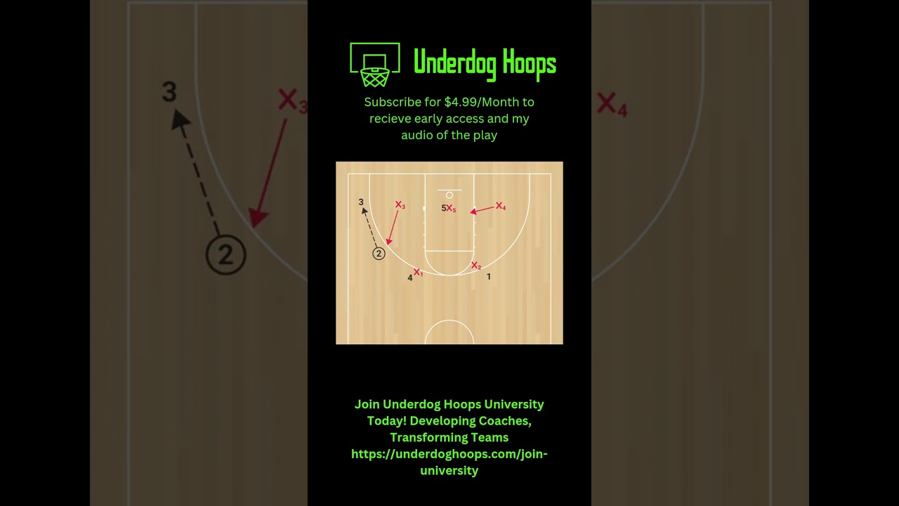 Overload the 2-3 Zone with this basketball play