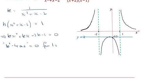 AQA Further Pure: Algebra & graphs 1-3