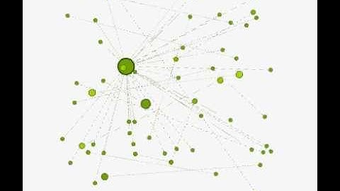 Gephi Streaming new node animation