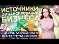 Источники финансирования бизнеса. ЕГЭ 2022.