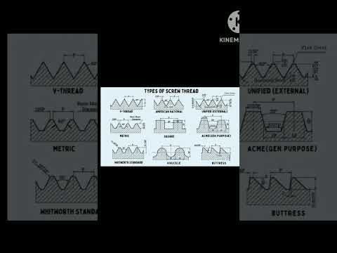 Types of Screw