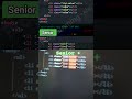 👨💻 From Senior to Senior + in 1 Shortcut – Ctrl+F Power! ⚡