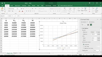 Representing break even problems graphically using Microsoft Excel
