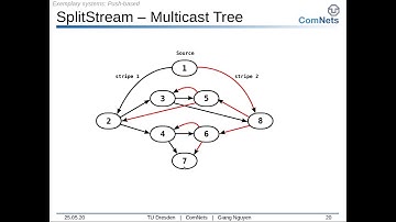 L9 - 02 - CoCoSys - P2P Video Streaming Part 2