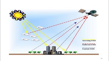 fundamentals of  remote sensing part 2