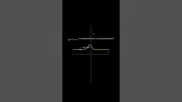 Graph | #math #graph #visualization #shorts #fyp #education