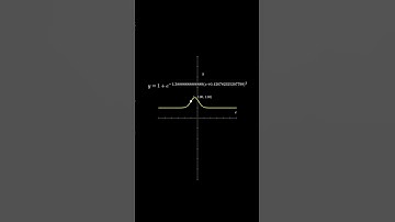 Graph | #math #graph #visualization #shorts #fyp #education