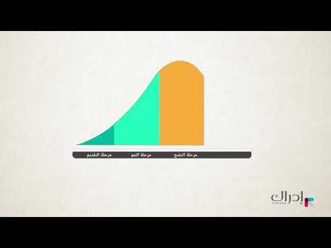 خدمة العملاء - دورة حياة الخدمة