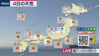 11月4日の天気
