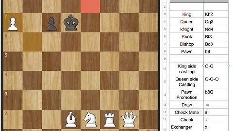 Algebraic notation in chess