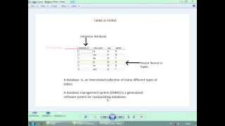 2_1 Understanding Tables Notations and Relationship Attributes