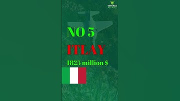 TOP 10 ARMS EXPORTING COUNTRIES IN THE WORLD #viral #ytshorts #shortsvideo #shortfeed #PMMODI