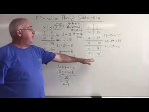 percentage base rate Elimination Through Subtraction