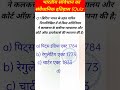 constitution and Polity MCQ #shortgkquestioninhindi , samvidhan samvidhanik itihas,by JP sir