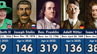 If Famous People Were Alive Today, How Old Would They Be in 2025? (Shocking Ages!) Wealth