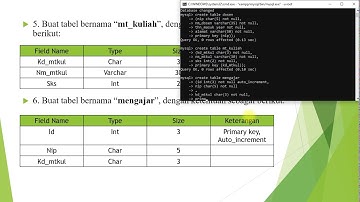 Pertemuan 10 Tutorial Fungsi Join | Part 1 Aplikasi Basis Data Universitas Bina Sarana Informatika