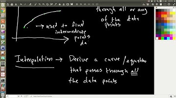 meeg 2703 intro to curve fitting