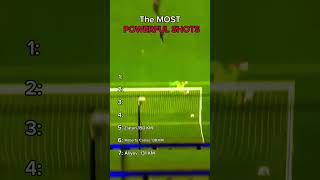 Top seven powerful shots in football#shorts