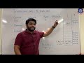 MVI Instruction | Data Transfer Instructions of 8085 | Unit 4