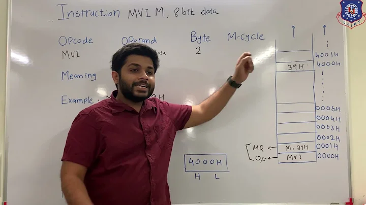MVI Instruction | Data Transfer Instructions of 8085 | Unit 4