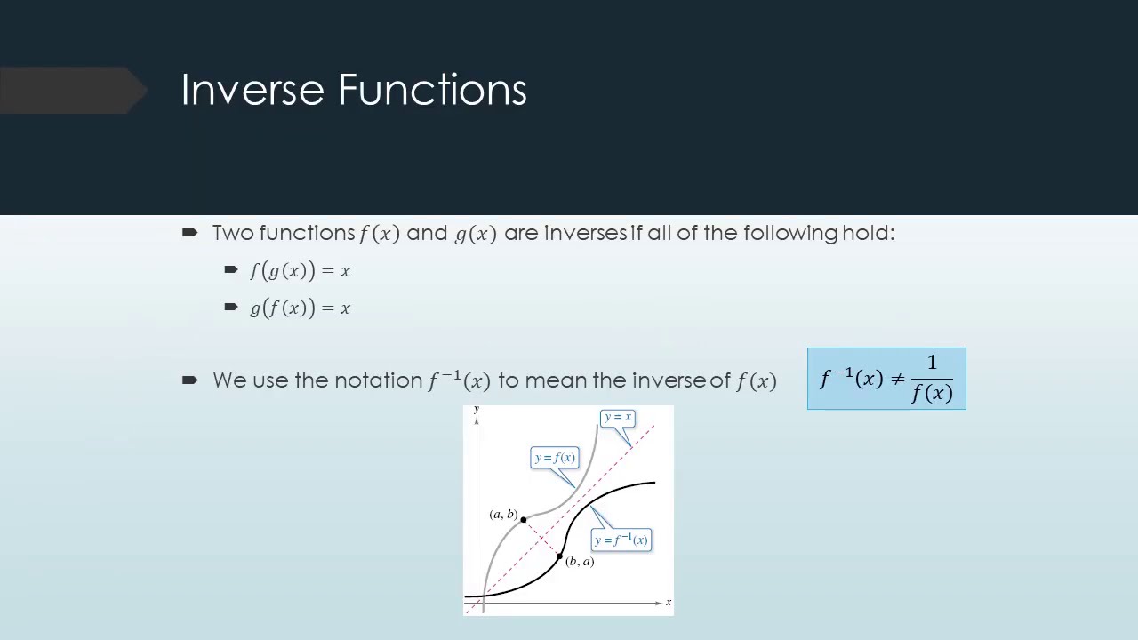 MA105 Inverse Functions - YouTube