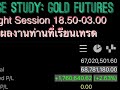 Night session 18500300 gold online futures   gf10m21  gom21 gou21 ep542