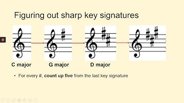 Key Signatures Part 1: Major Sharp Keys