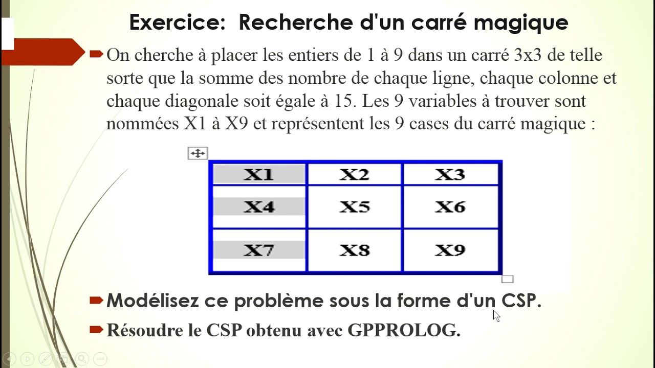 Correction exercice jeu Carré Magique avec le modèle CSP avec POLOG ( PPC ) Partie 1 YouTube