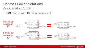 #60 CAN Communications in PLUS+1 GUIDE