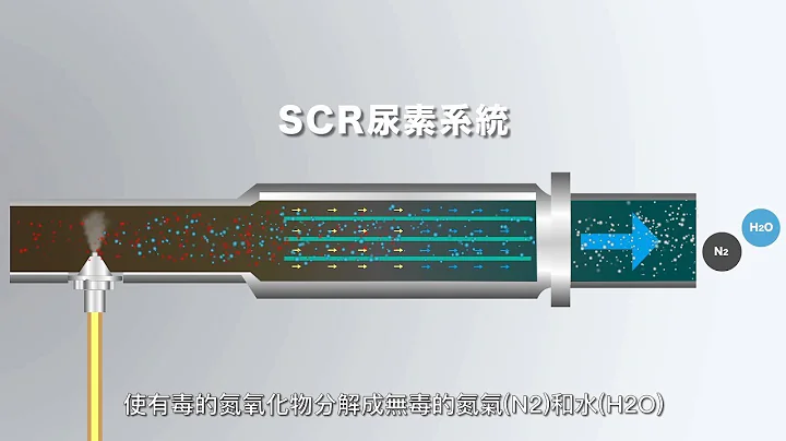 SCR尿素系統原理及功能 - 天天要聞