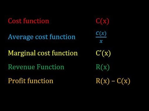 economical functions lesson