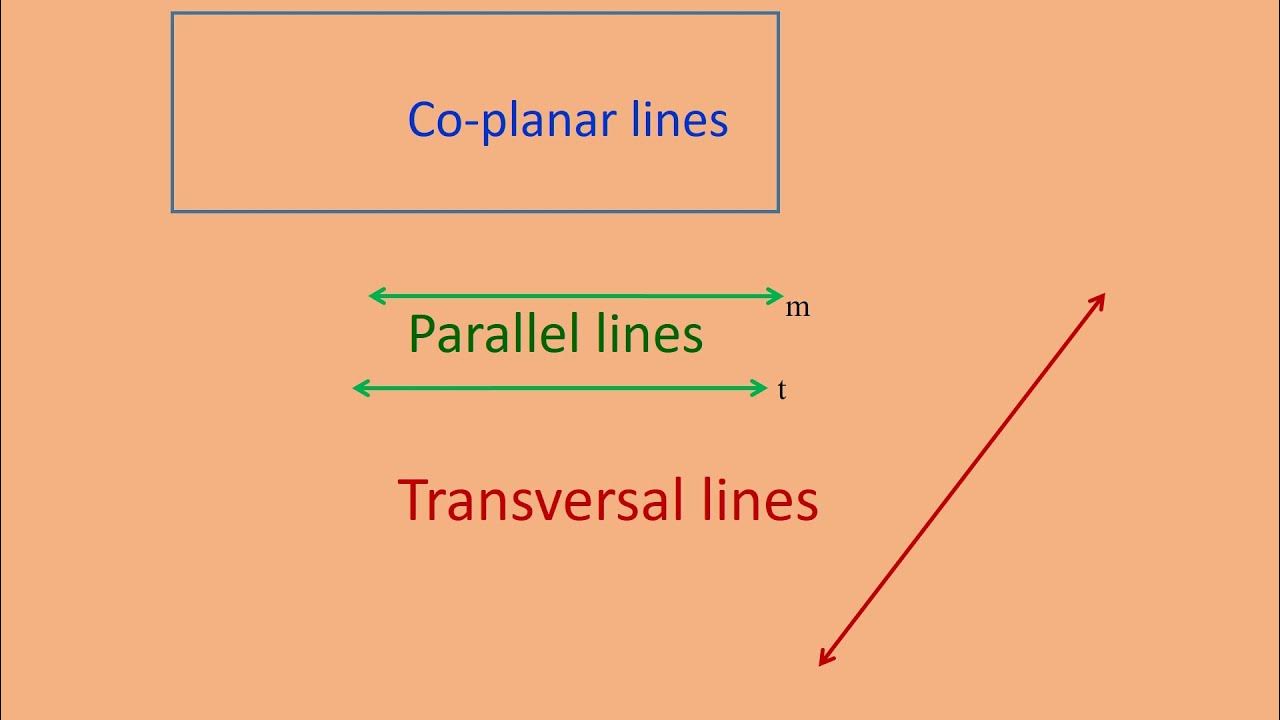 Coplanar lines, Parallel lines and transversal lines. YouTube