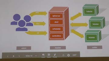 #BDAM: Data Pipelines in Kubernetes, by Sean Suchter, Pepperdata