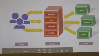 Celebrity #BDAM: Data Pipelines in Kubernetes, by Sean Suchter, Pepperdata Net Worth