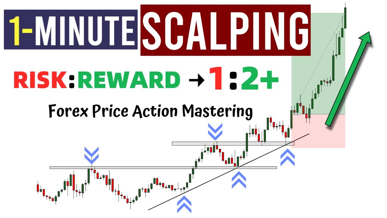 The Ultimate Forex Scalping Trading Strategy With Price Action Youtube