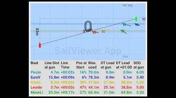 Start Line Window in SailViewer: Analyze and Perfect Your Race Starts!