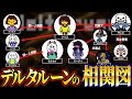 【最新版】デルタルーンの相関図をまとめると、アンダーテールとの関係も見えてしまった