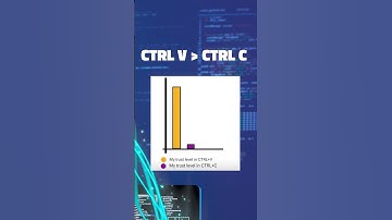 CTRL V -  CTRL C #shorts