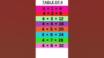 Tables | Table of 4 #reels #shorts