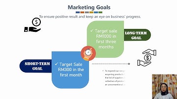 BPME1013 INTRODUCTION TO ENTREPRENEURSHIP PRESENTATION VIDEO