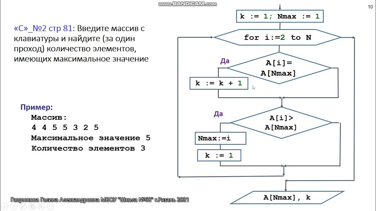 Чему равен 5 элемент массива. Блок схема нахождения максимального числа в массиве. Нахождение индексов минимального элемента массива блок схема. Блок схема перебора массива. Блок схема нахождения максимального и минимального элемента.