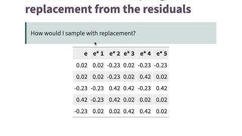 Bootstrap Confidence Intervals (Part 1)