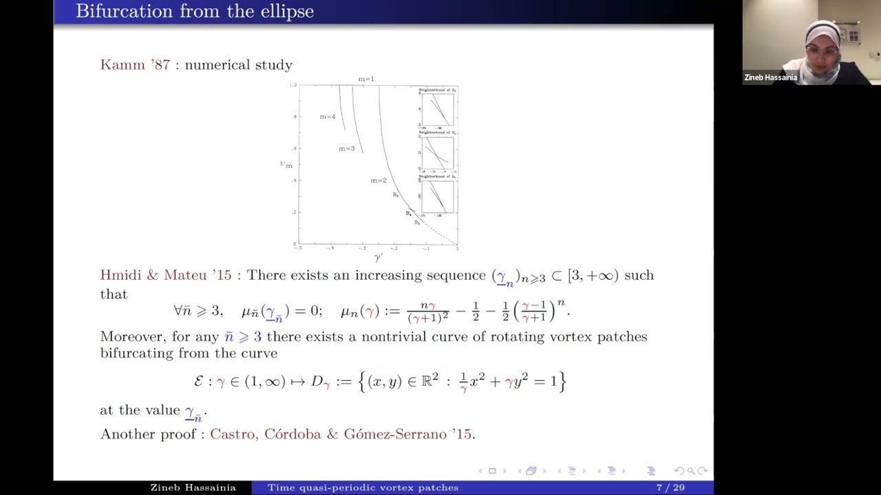 06 December 2022 - Zineb Hassainia