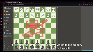 How to make multicolor arrows on Chess com!