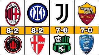 COMPARISON: Serie A  Biggest Wins in History intermilan milan juventus comparison