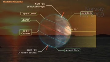 Hệ quả TĐ tự quay quanh trục và quanh Mặt Trời - Vinh Nguyễn