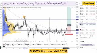 Maybank Investment Bank's Daily Technical Analysis | 16 April 2024