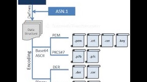 Retrieving Private Key & Certificate from PKCS 12 Format
